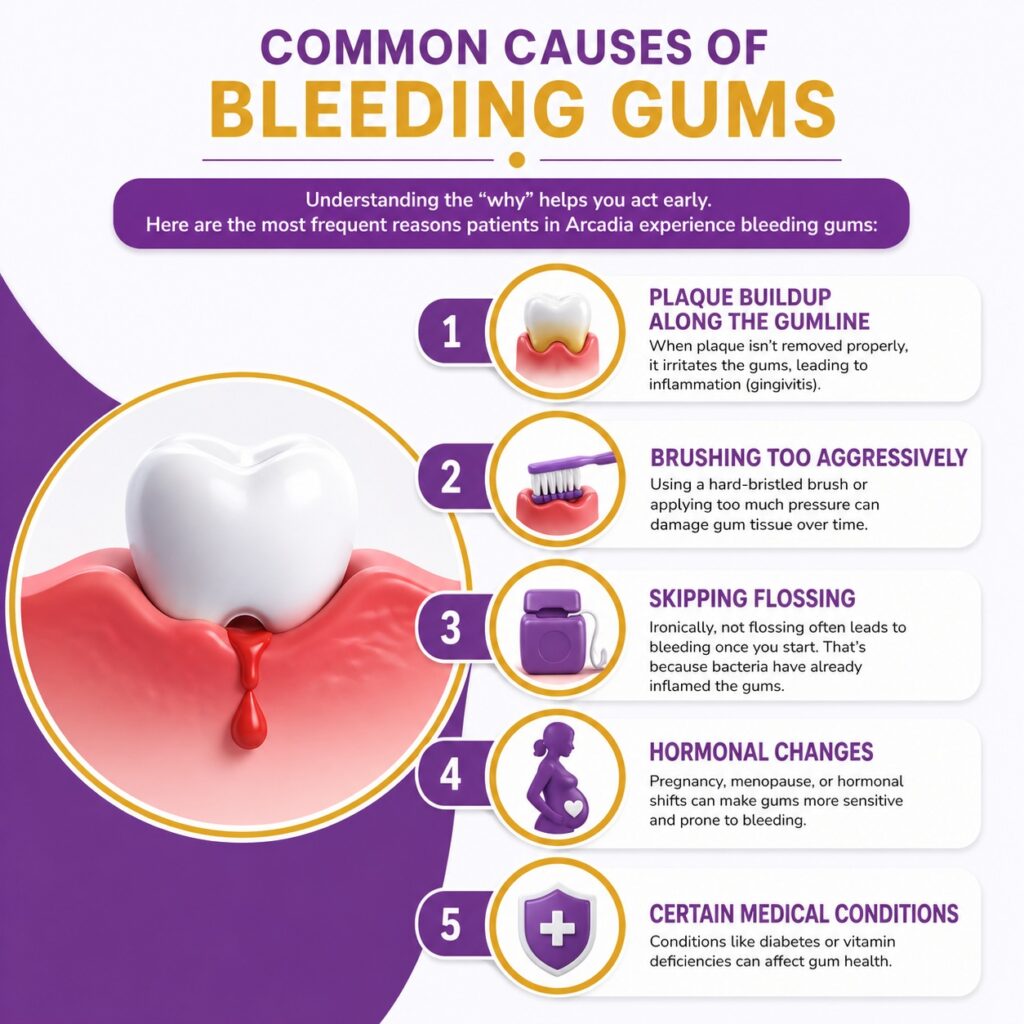 causes of bleeding gums